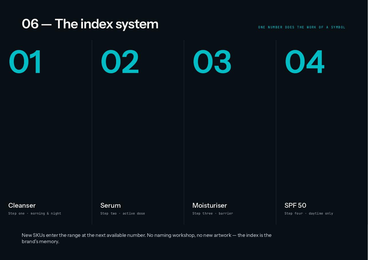 Cove deck page 8 — 06 — The index system