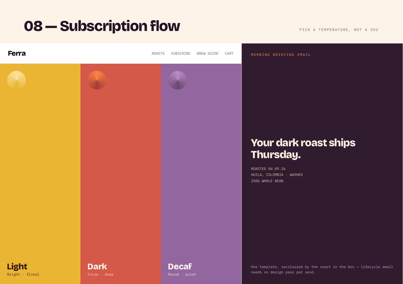 Ferra deck page 10 — 08 — Subscription flow