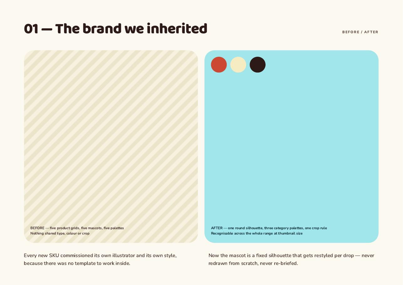 Tumble deck page 3 — 01 — The brand we inherited: before and after