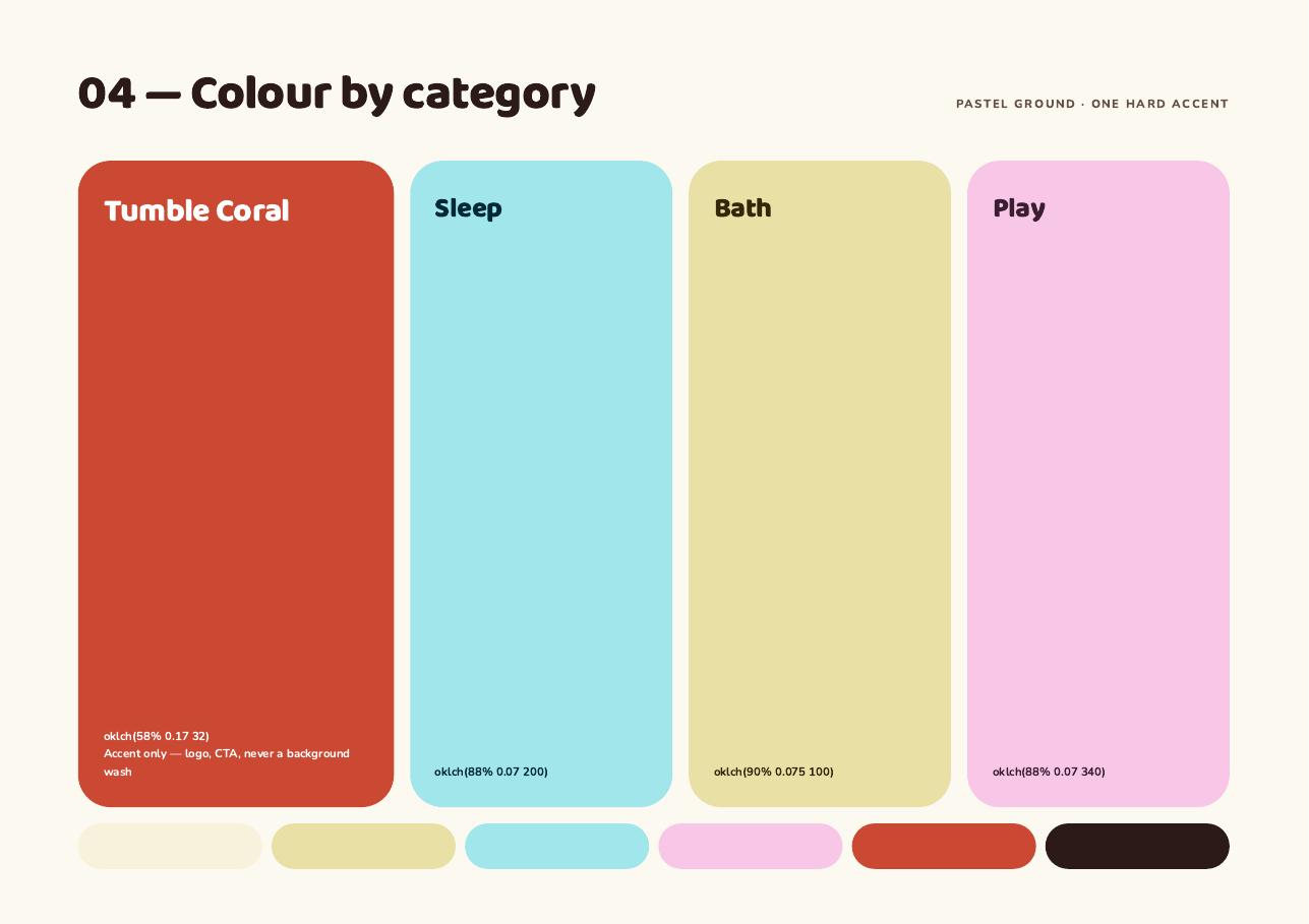 Tumble deck page 6 — 04 — Colour by category