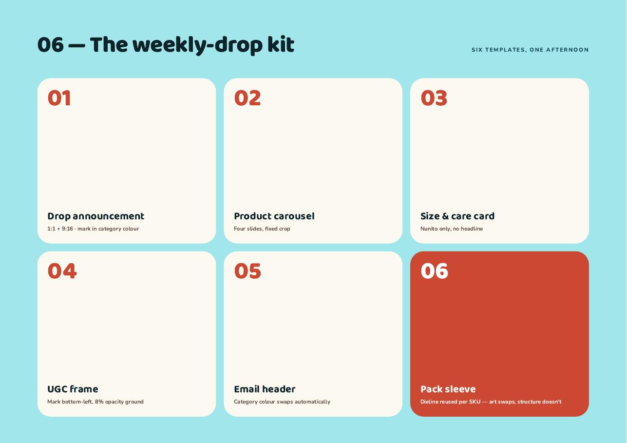 Tumble deck page 8 — 06 — The weekly-drop kit