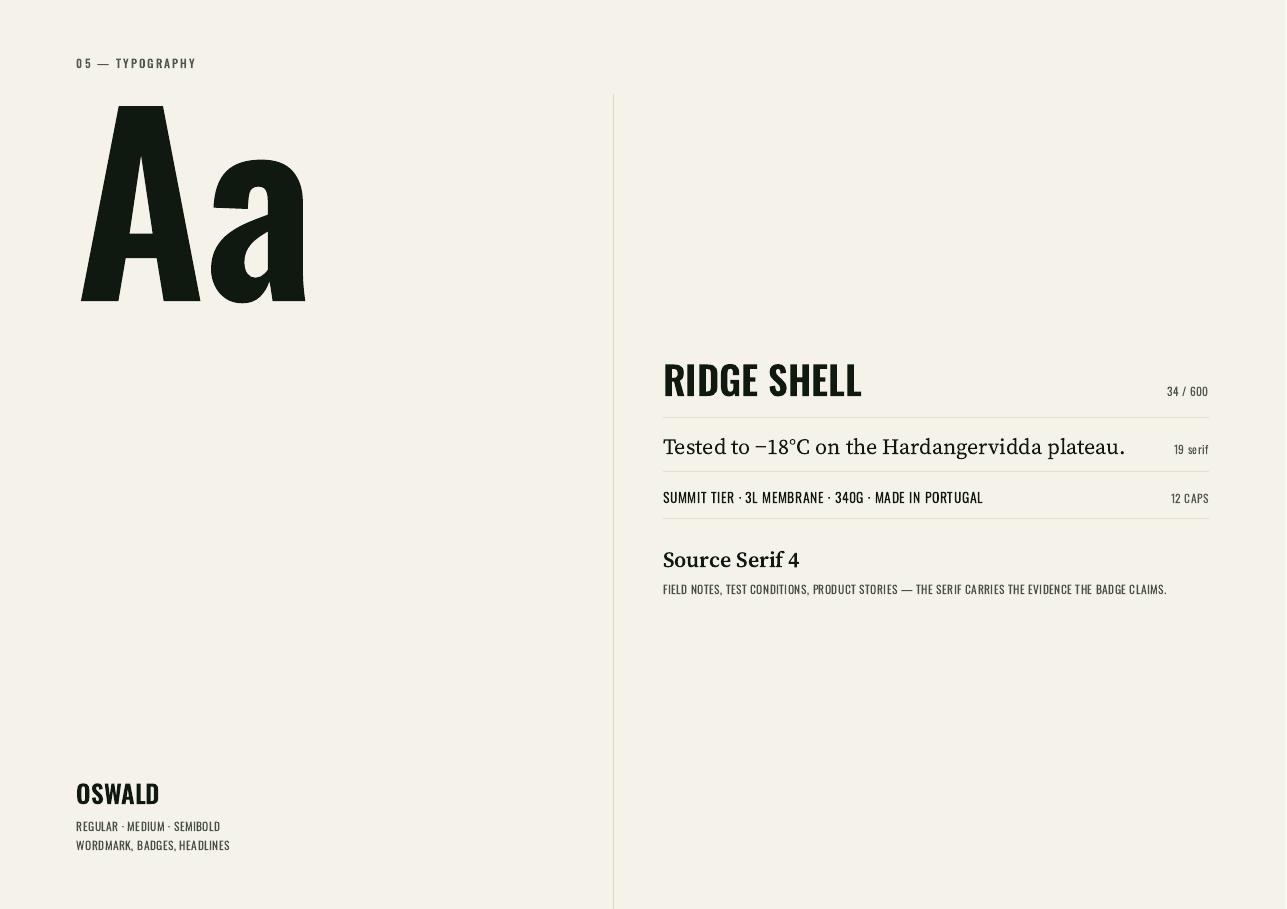Ridgeline deck page 7 — 05 — Typography